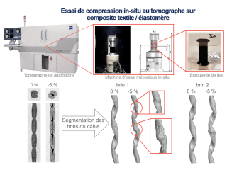 Agrandir l’image
